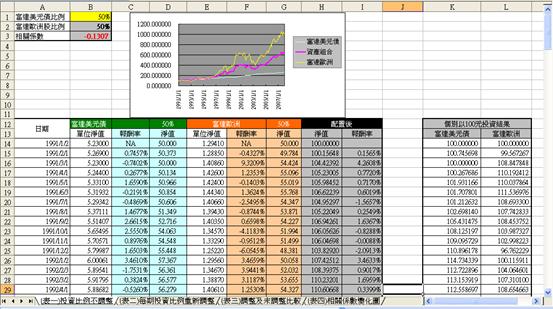 回流測試