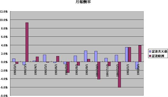 相關係數