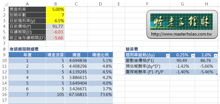 Excel操作畫面