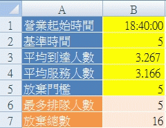 排隊理論參數