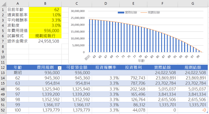 Excel試算表