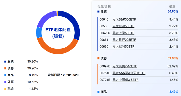 退休規劃組合