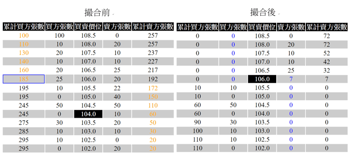 集合競價撮合範例