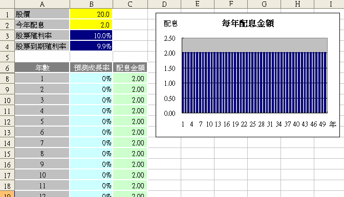 零成長殖利率