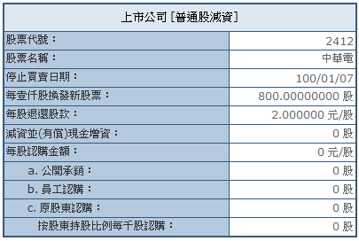 中華電信減資