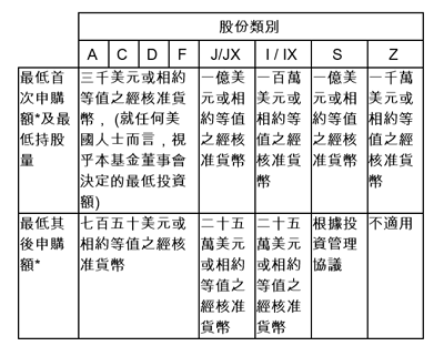 天達環球策略股票公開說明書