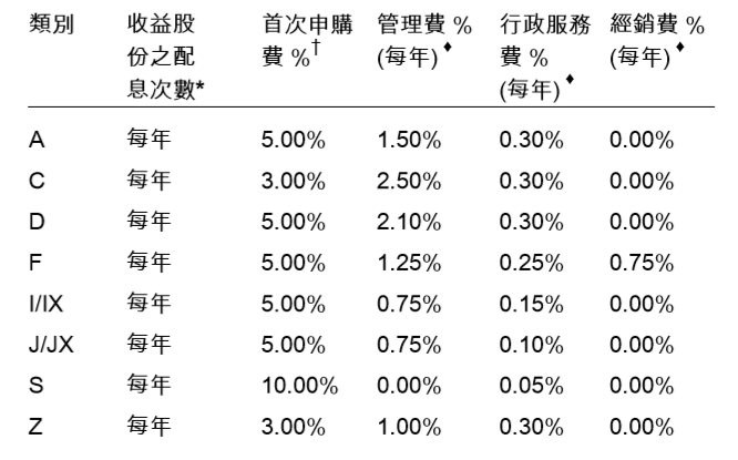 天達環球策略股票公開說明書