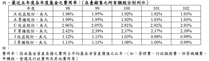 天達環球策略股票專屬資訊