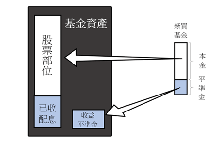 平準基金