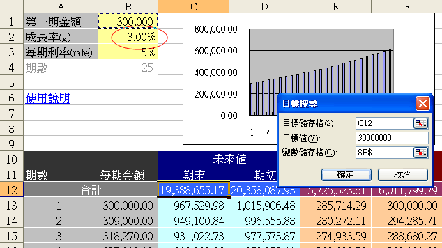 年金的應用