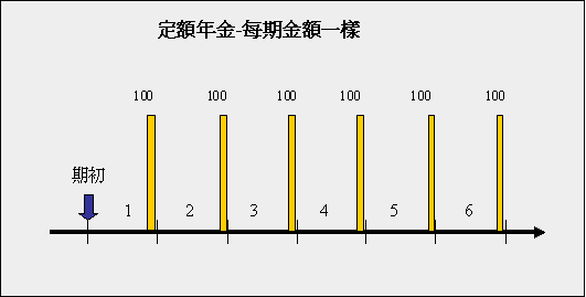 定額年金