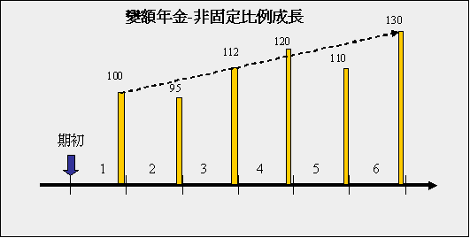 變額年金(2)