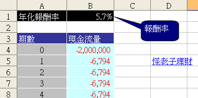 房屋出租投資案