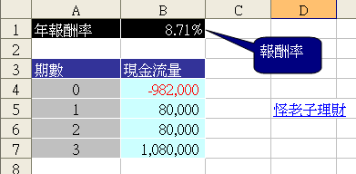 貸款案例