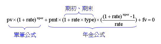 Excel FV公式