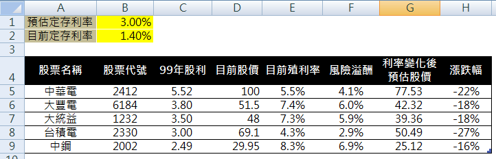 定存股