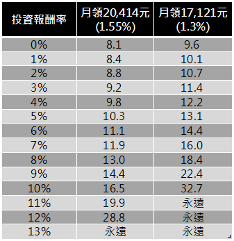 所得替代率