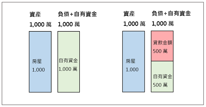 槓桿圖示