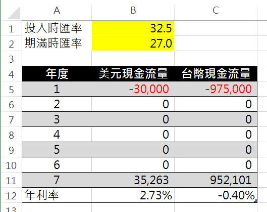 外幣利率變動型儲蓄險