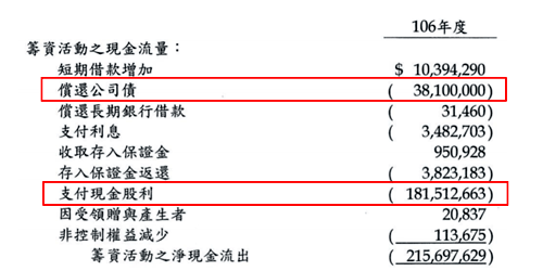 台積電2017年第4季合併財報年報