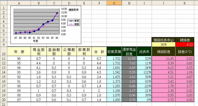 台塑股利圖